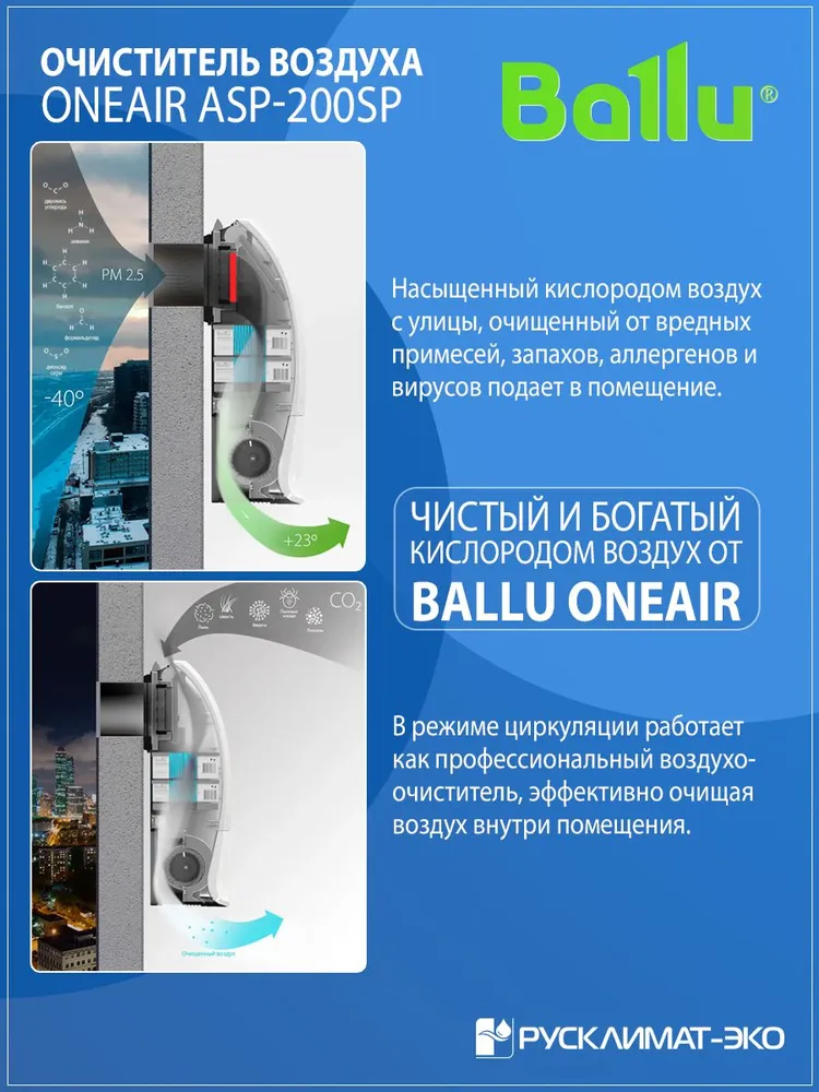 Очиститель воздуха приточный Ballu ONEAIR ASP-200SP